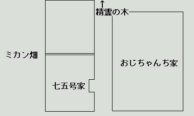 七五号の家の場所[MAP付き]