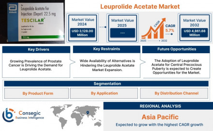 leuprolide-acetate-market