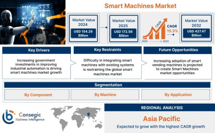 smart-machines-market
