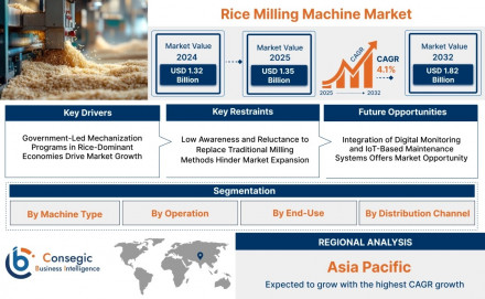 rice-milling-machine-market