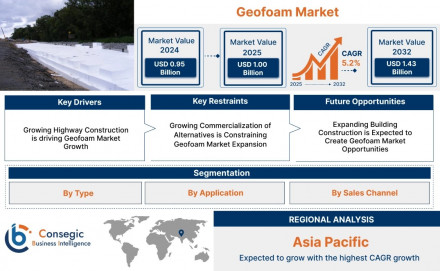 geofoam-market