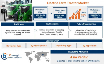 electric-farm-tractor-market