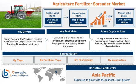 agriculture-fertilizer-spreader-market