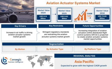 aviation-actuator-systems-market