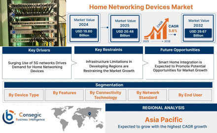 home-networking-devices-market