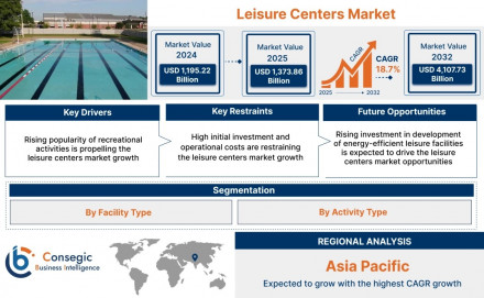 leisure-centers-market