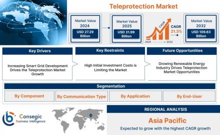 teleprotection-market