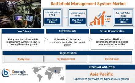 battlefield-management-system-market