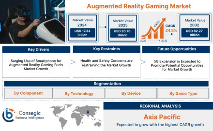 augmented-reality-gaming-market