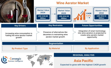 wine-aerator-market