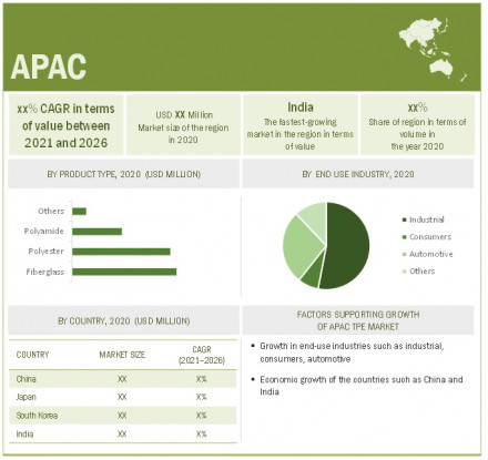 silicone-fabrics-market1-by-region