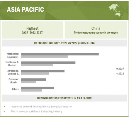 ultra-high-molecular-weight-polyethylene-market1-by-region