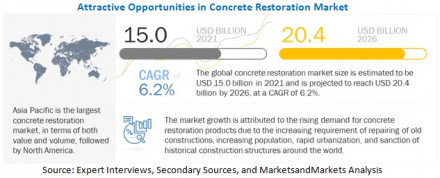 concrete-restoration-market