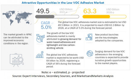 low-voc-adhesive-market4