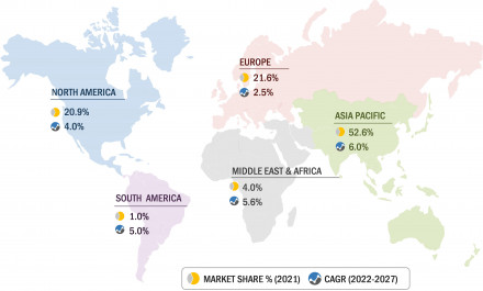 Hexane Market