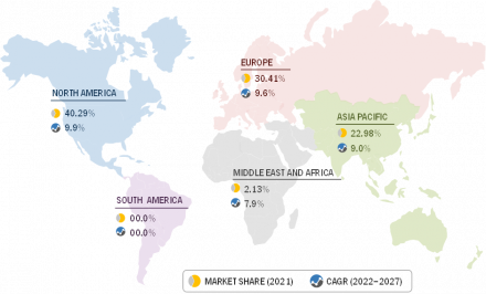 Pie-share And Growth Rate For Green & Bio Polyols By Region, 2021