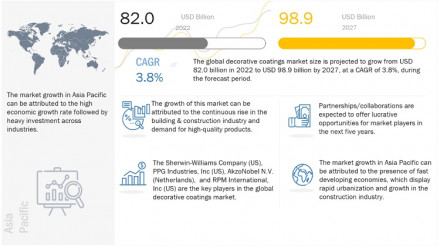 decorative-paints-coatings-market