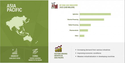 sulfur-dust-market-by-region