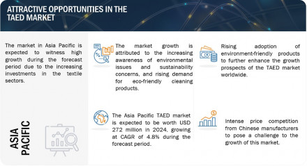 taed-market1