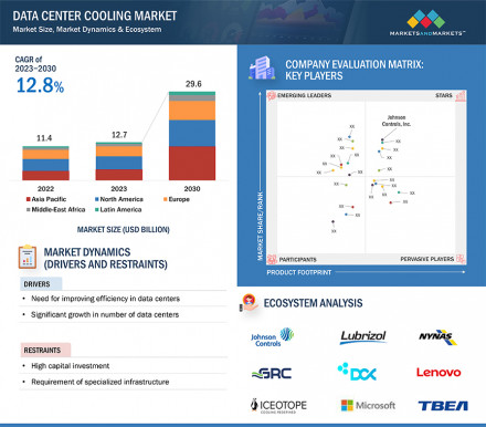 Data-Center-Cooling-Market