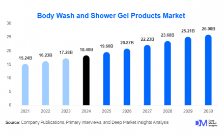 body-wash-and-shower-gel-products-market-research-report-122