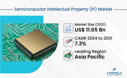 Semiconductor-Intellectual-Property-(IP)-Market_Title-image
