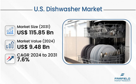 U.S.-Dishwasher-Market (1)