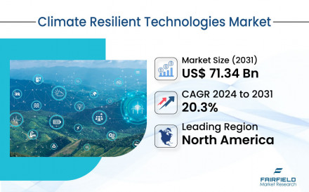 Climate-Resilient-Technologies-Market_Title-image (1)