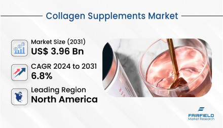 Collagen-Supplements-Market_Title-image (1)