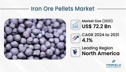 Iron-Ore-Pellets-Market_Title-image (1)