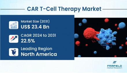 CAR-T-Cell-Therapy-Market_Title-image (1)
