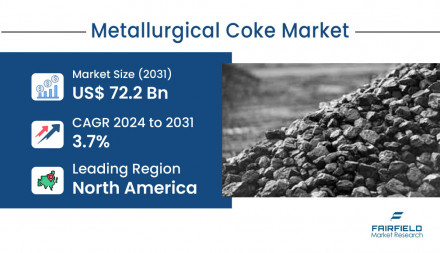 Metallurgical-Coke-Market_Title-image