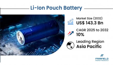 Li-Ion-Pouch-Battery-Market_title-image
