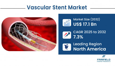 Vascular-Stent-Market_Title-image