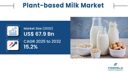 Plant-based-Milk-Market_Title-image