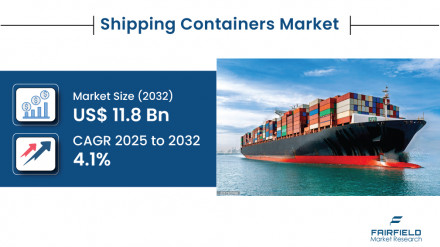 Shipping-Containers-Market_Title-image