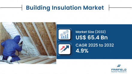 Building-Insulation-Market_Title-image