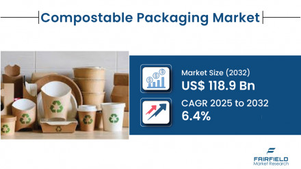 Compostable-Packaging-Market_Title-image