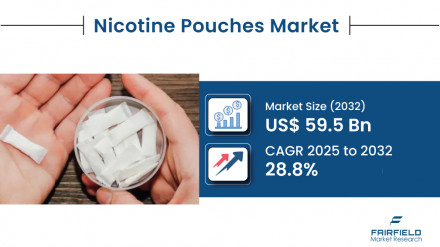 Nicotine-Pouches-Market_Title-image