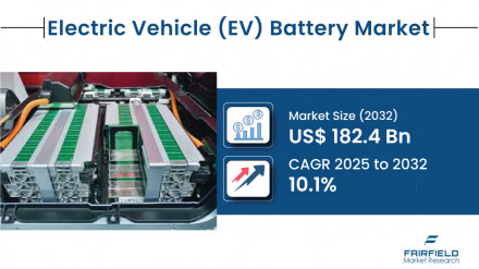 Electric-Vehicle-(EV)-Battery-Market_Title-image