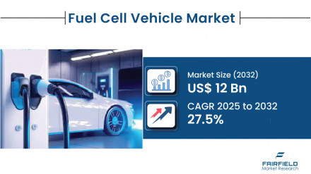 Fuel-Cell-Vehicle-Market_Title-image
