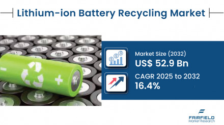 Global-Lithium-ion-Battery-Recycling-Market_TITLE-IMAGE