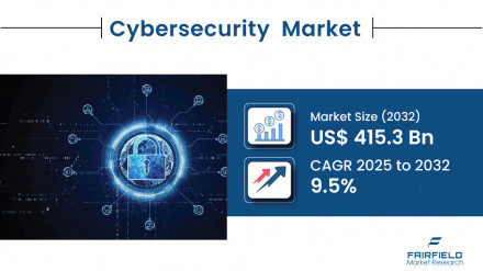 Cybersecurity-Market_TITLE-image