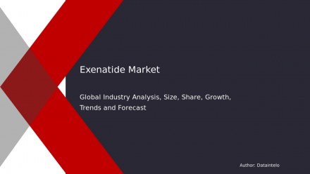 Exenatide Market