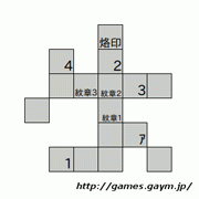 隠された意志へのひずみ