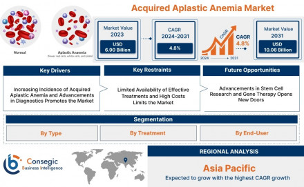 acquired-aplastic-anemia-market