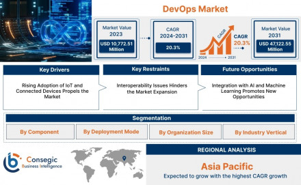 devops-market