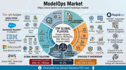 ModelOps市場 ModelOps Market