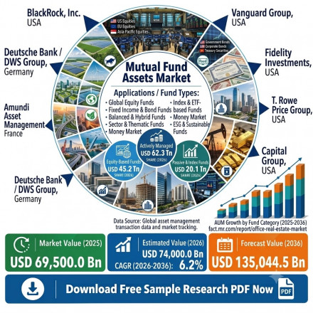 投資信託資産市場 Mutual Fund Assets Market