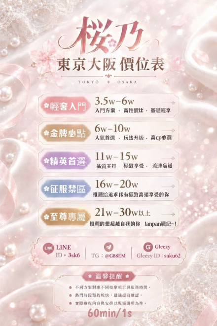 價位圖